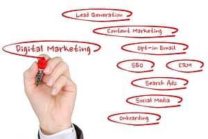 digital marketing activities