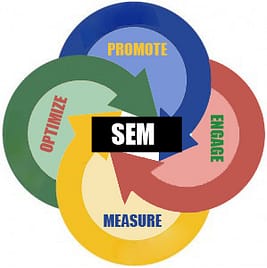 sem